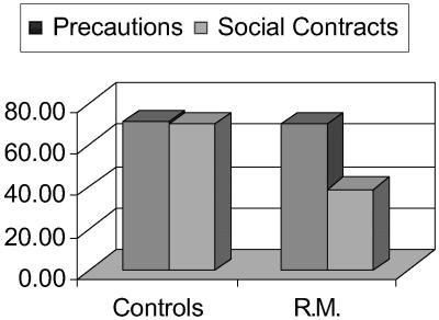 Fig 3.