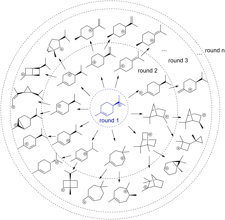 Fig 3