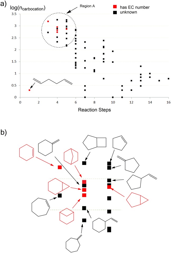 Fig 5