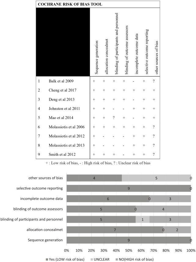 Figure 5.