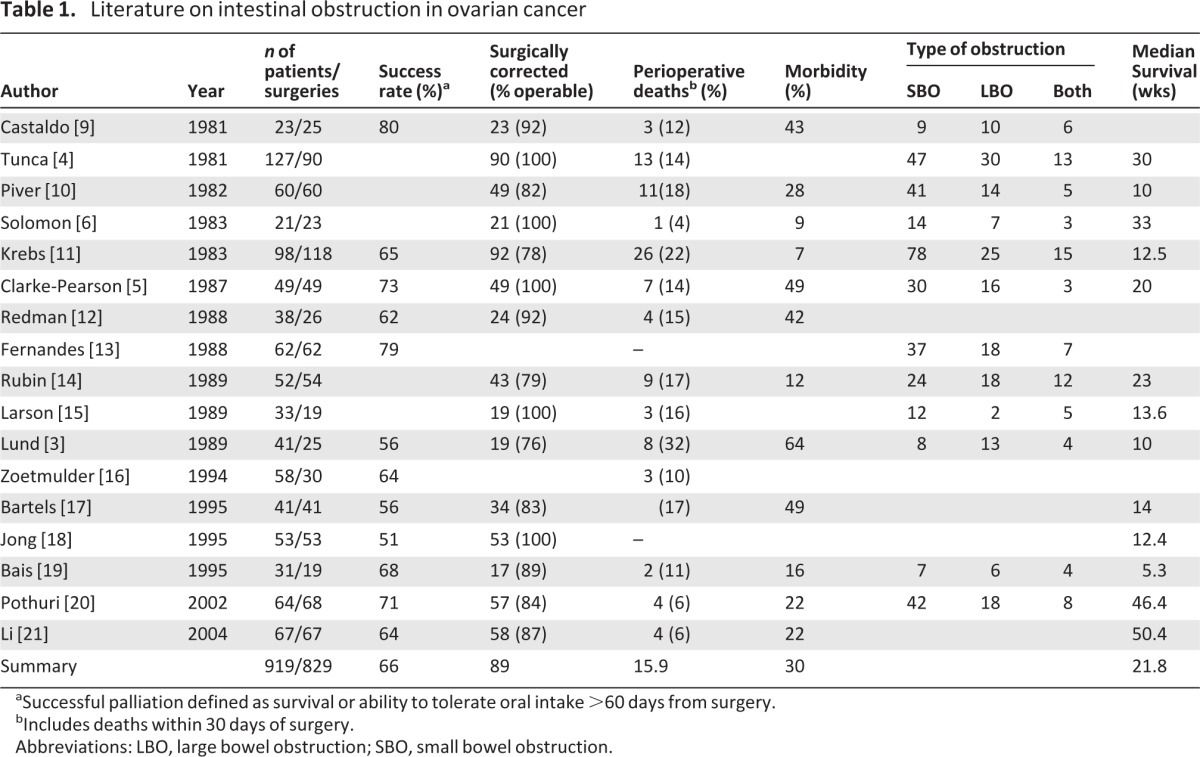 graphic file with name onc00113-1235-t01.jpg