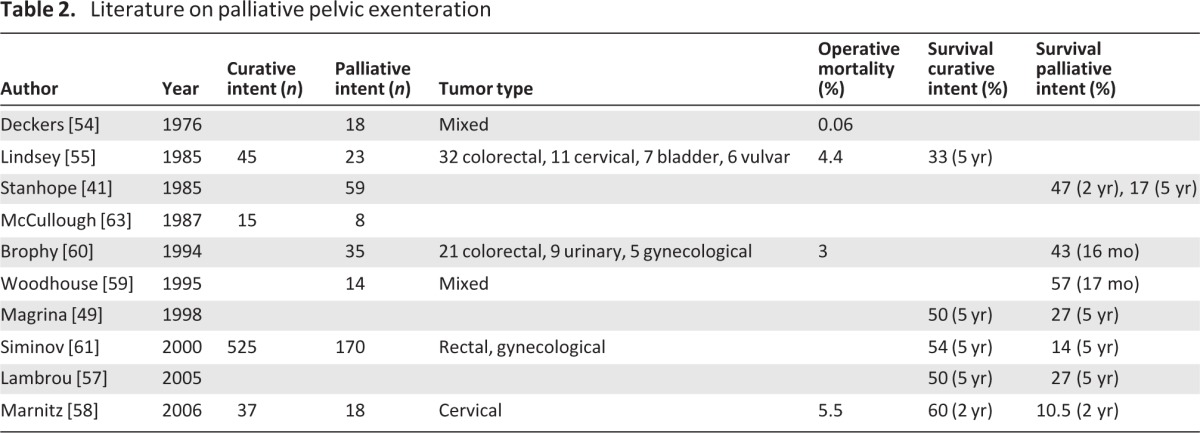 graphic file with name onc00113-1235-t02.jpg