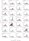 Extended Data Figure 8: