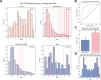 Extended Data Figure 18: