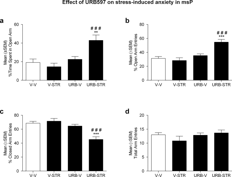 Figure 4: