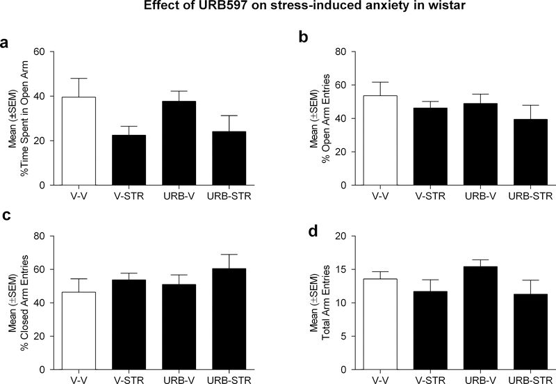 Figure 5: