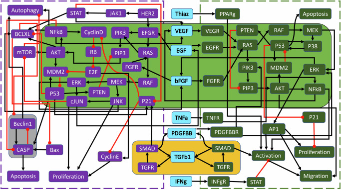 Fig. 3