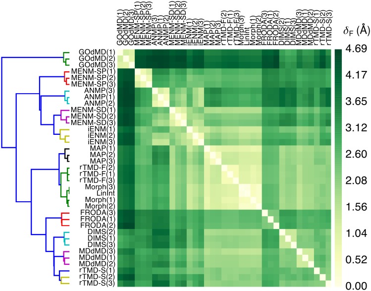 Fig 6