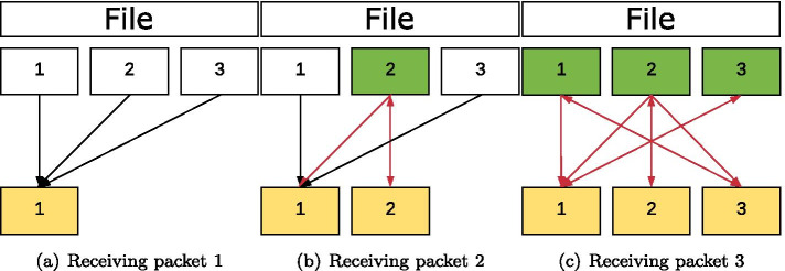 Fig. 3