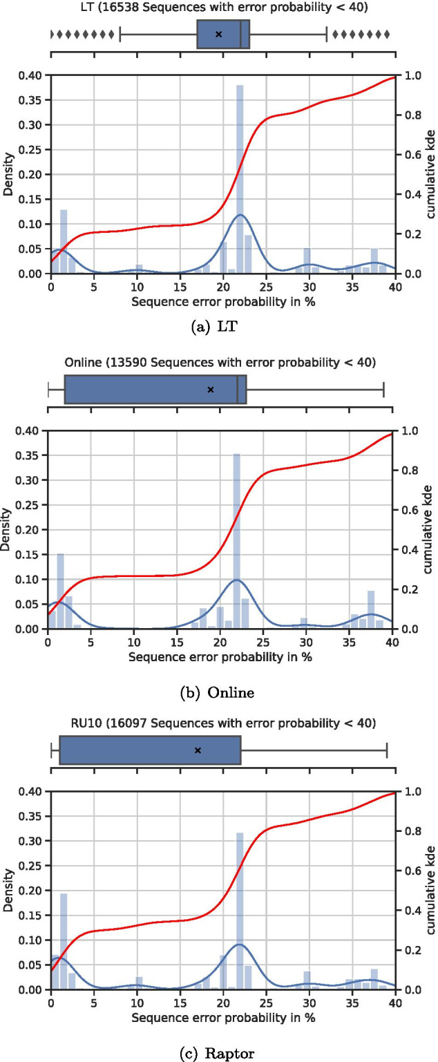 Fig. 16