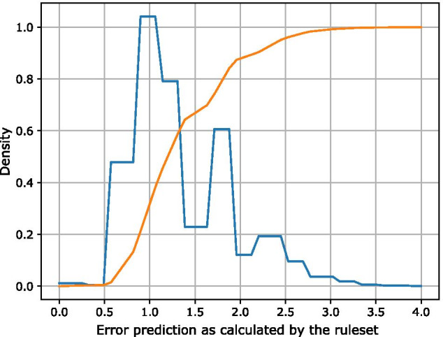 Fig. 11