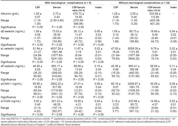 graphic file with name JPN-4-76-g006.jpg