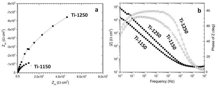 Figure 8