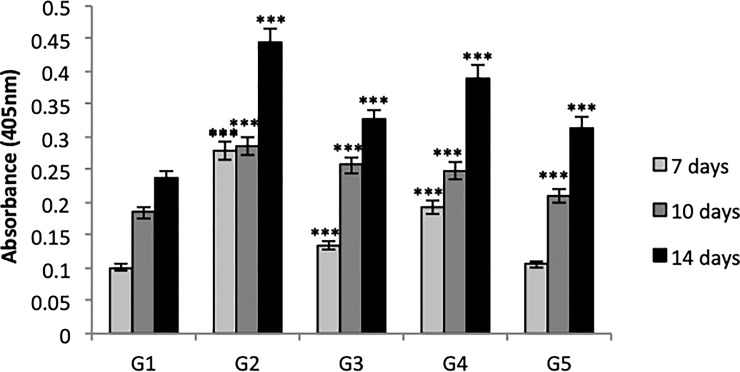 Fig 9