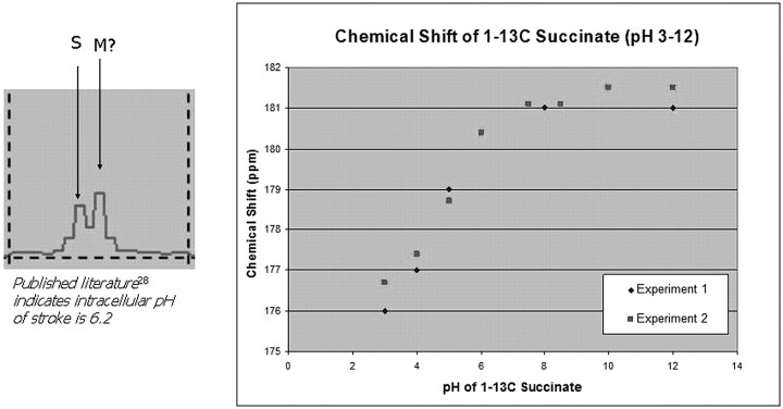 Fig 11.