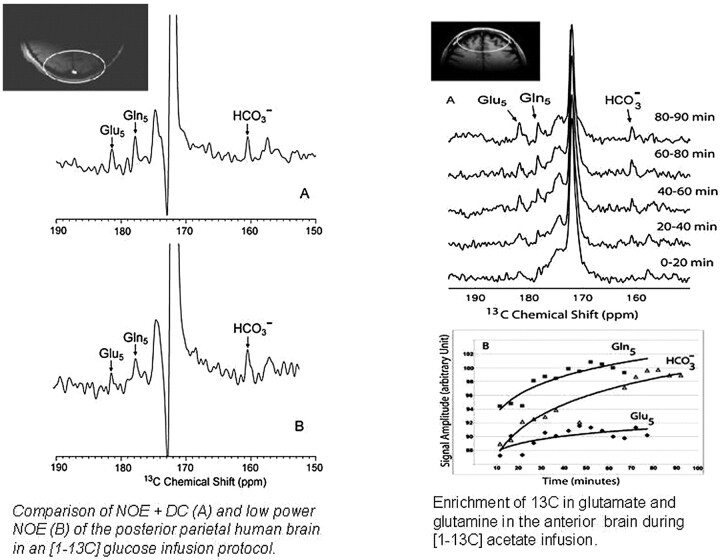 Fig 2.