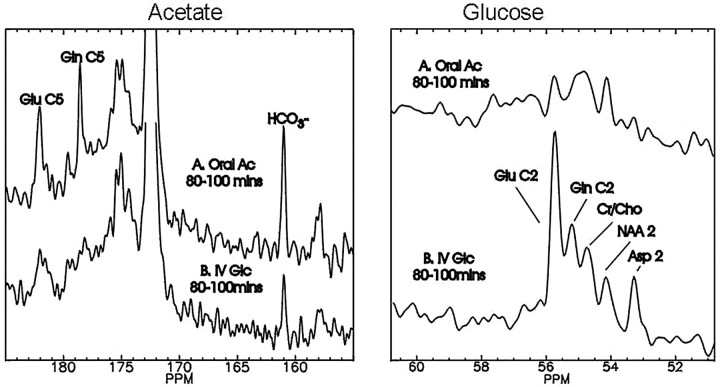 Fig 1.