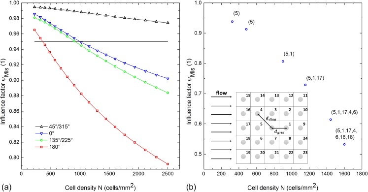 FIG. 9.