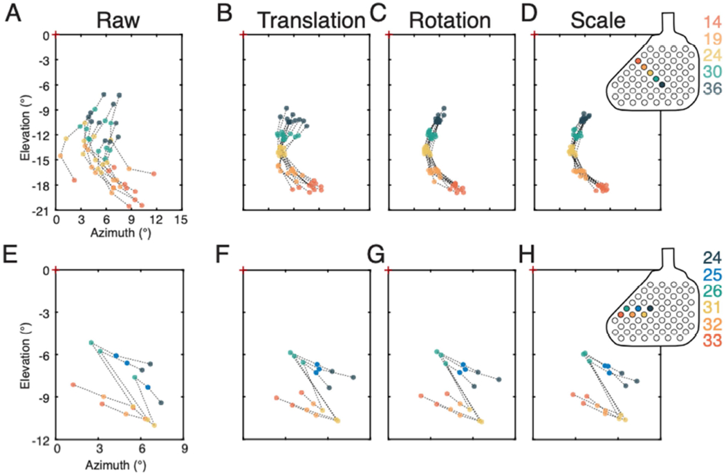 Figure 4.