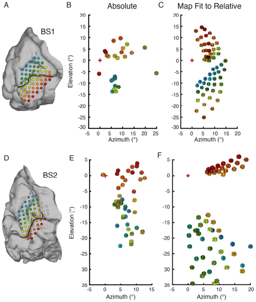 Figure 10.