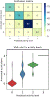 Fig. 4.
