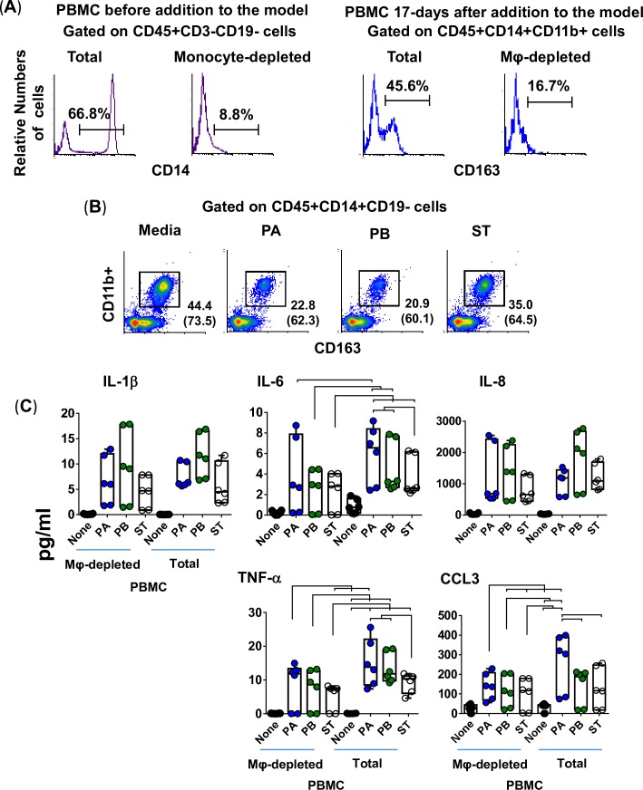 Fig 4