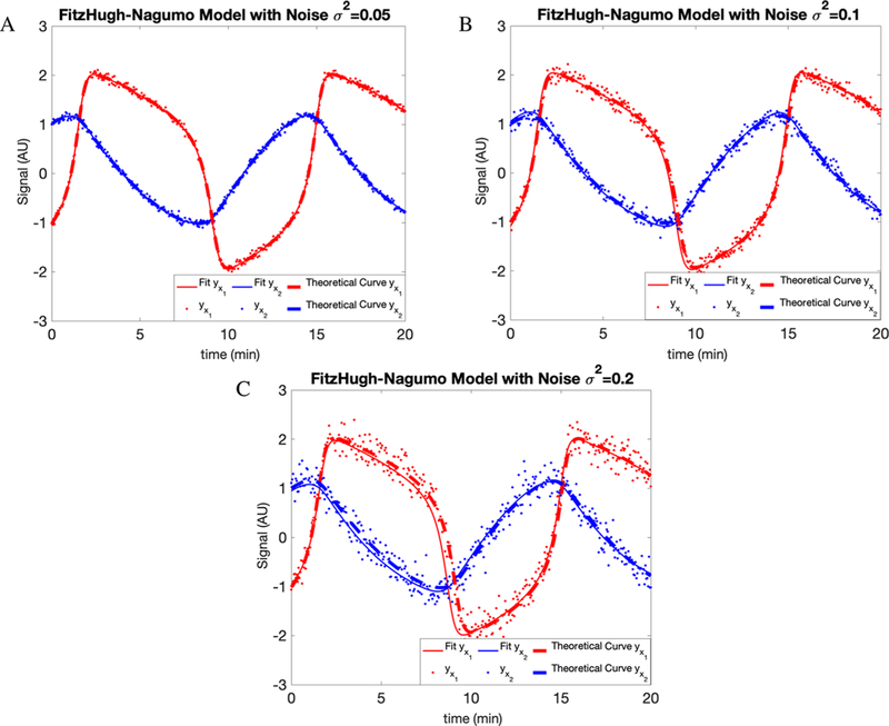 Figure 4.