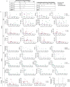 Extended Data Fig. 5