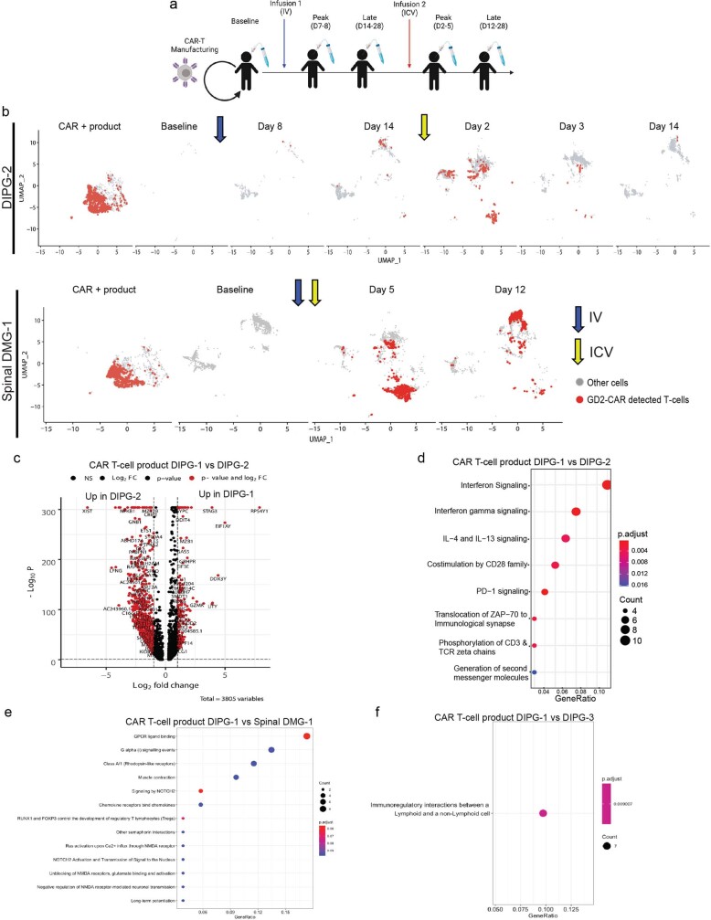 Extended Data Fig. 6