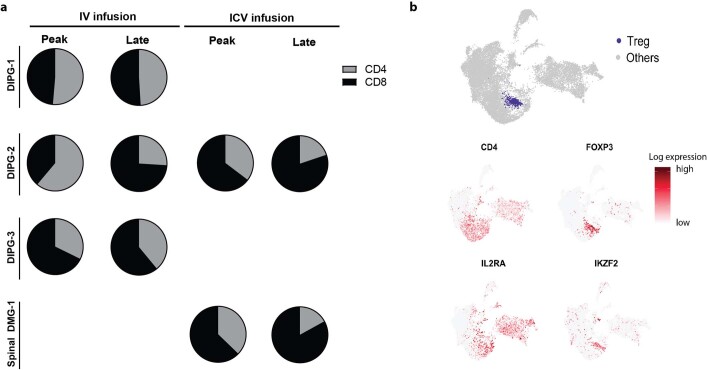 Extended Data Fig. 7