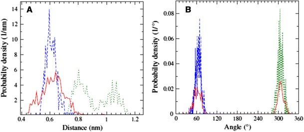 Fig. 7