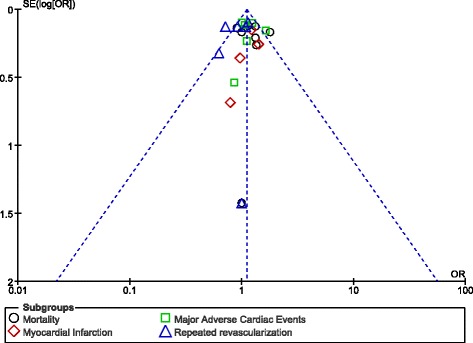 Fig. 13