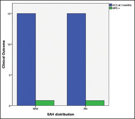 Graph 4