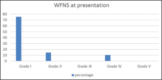 Graph 2