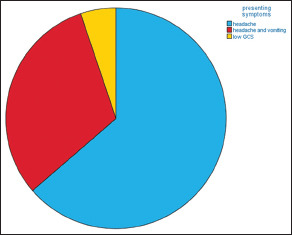 Graph 1