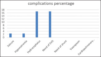 Graph 5