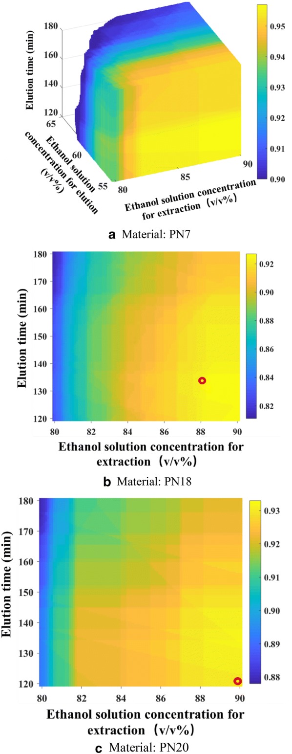 Fig. 2