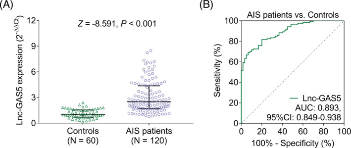 FIGURE 1