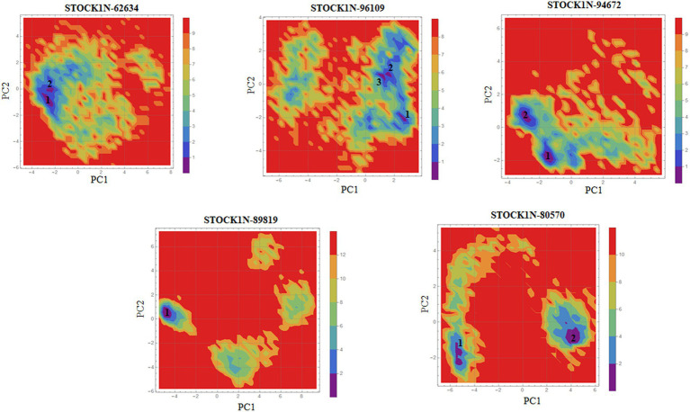 Figure 6