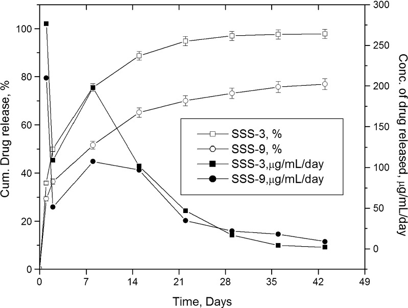 Fig. 12