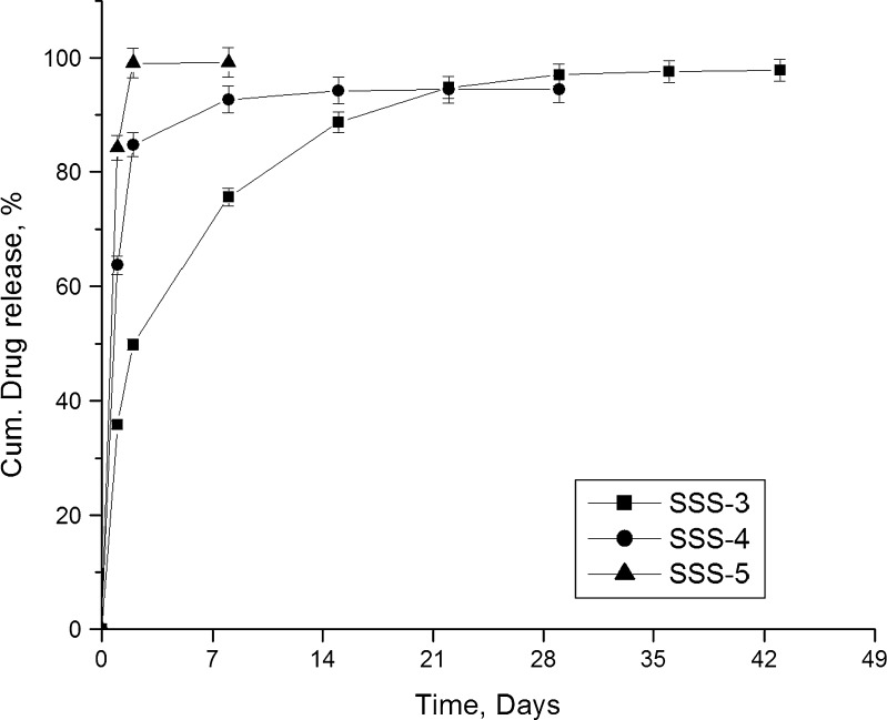 Fig. 9