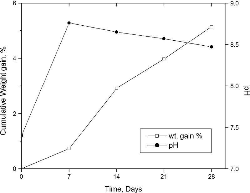 Fig. 7