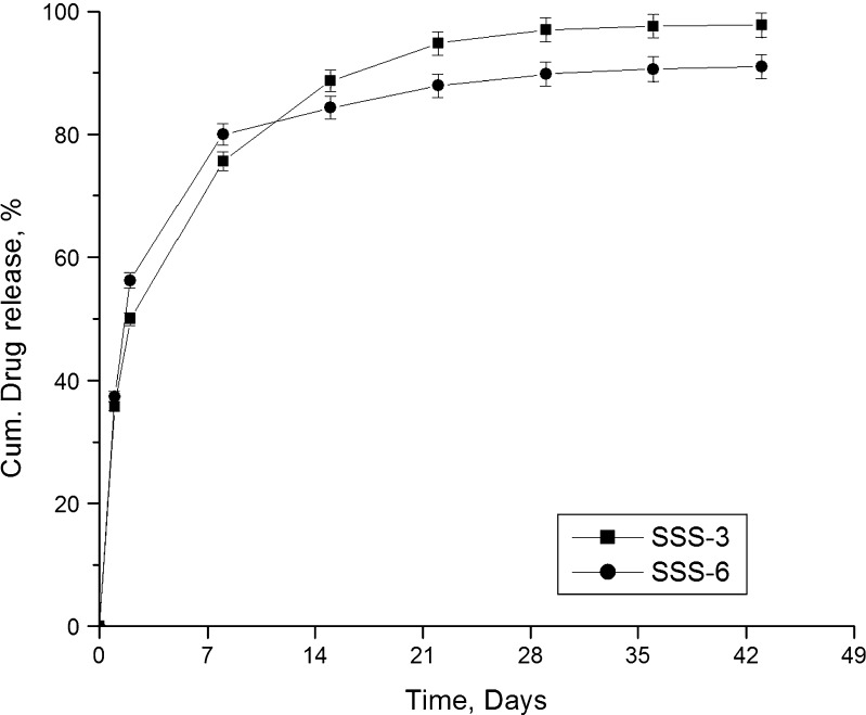 Fig. 10