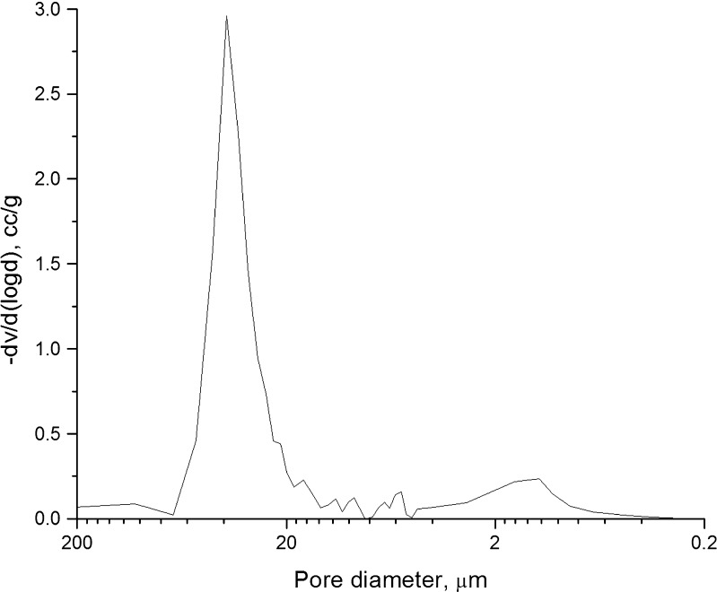 Fig. 4