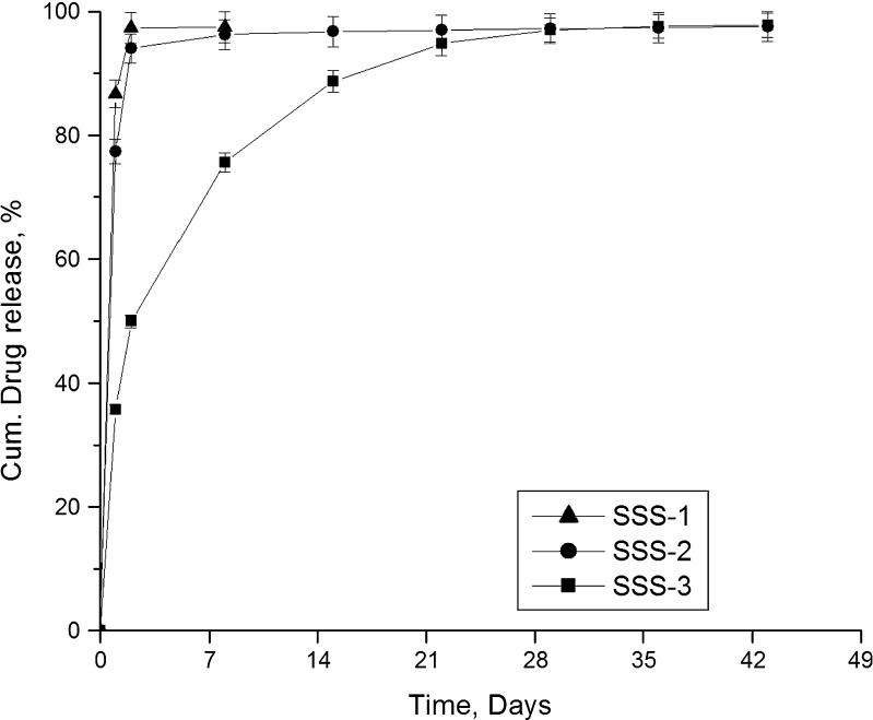 Fig. 8