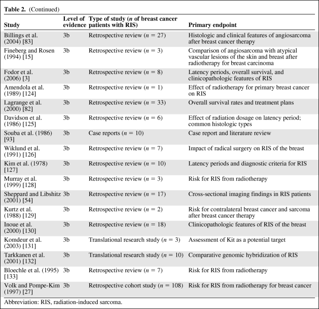 graphic file with name onc00312-0990-t02a.jpg