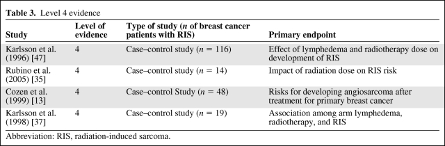 graphic file with name onc00312-0990-t03.jpg