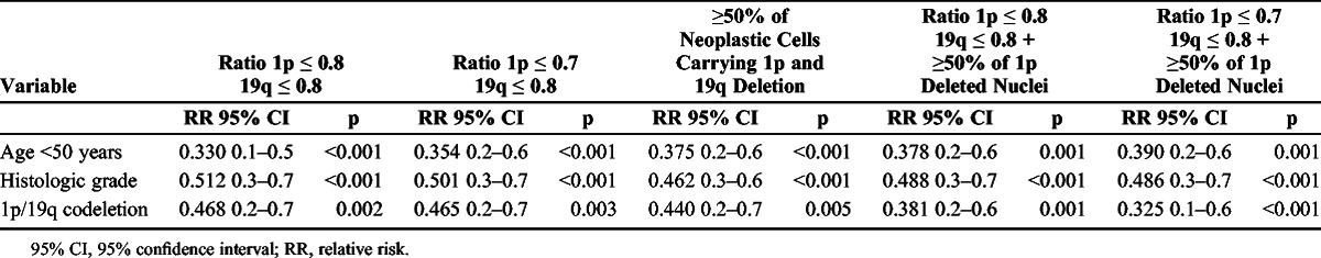 graphic file with name nen-72-432-g008.jpg