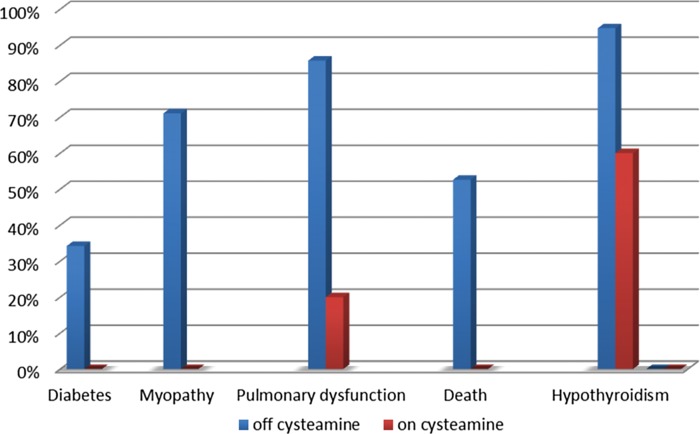 FIGURE 1: