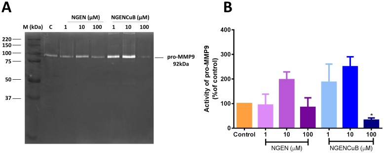 Figure 7